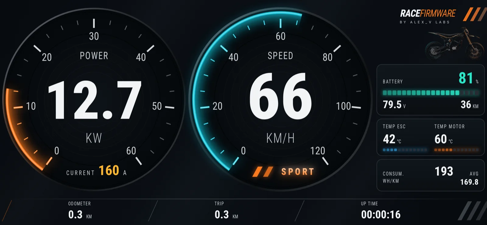 The landscape dashboard: power and speed on two dials, battery, temperatures, consumption